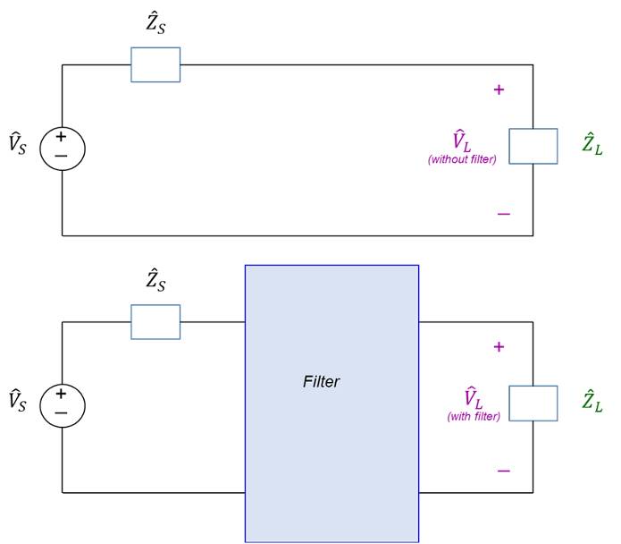 EMC Filters